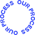 text spinning saying 'OUR PROCESS