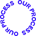 text spinning saying 'OUR PROCESS